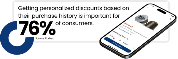 Automated Marketing Campaigns